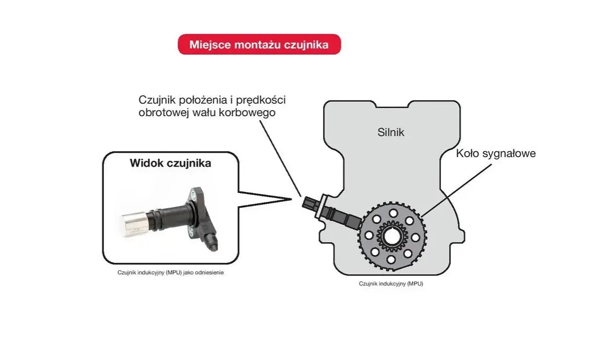 Schemat czujnika położenia wału korbowego. Pokazuje jego montaż przy kole sygnałowym silnika oraz widok samego czujnika.