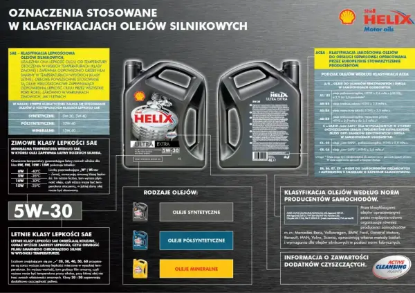 Jaki olej silnikowy wybrać? Wykresy SAE, ACEA i norm producentów pomogą dobrać odpowiedni olej do Twojego auta.